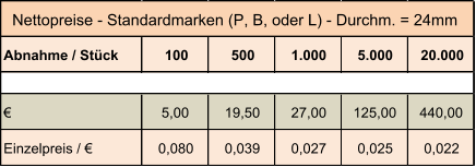 Abnahme / Stück 100 500 1.000 5.000 20.000 € 5,00 19,50 27,00 125,00 440,00 Einzelpreis / € 0,080 0,039 0,027 0,025 0,022 Nettopreise - Standardmarken (P, B, oder L) - Durchm. = 24mm