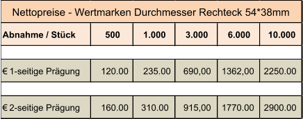 Abnahme / Stück 500 1.000 3.000 6.000 10.000 € 1-seitige Prägung 120.00 235.00 690,00 1362,00 2250.00 € 2-seitige Prägung 160.00 310.00 915,00 1770.00 2900.00 Nettopreise - Wertmarken Durchmesser Rechteck 54*38mm